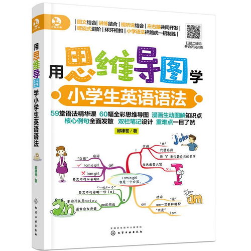 思维导图学习小学生英语语法
